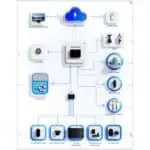 Central Control Unit - Image 5
