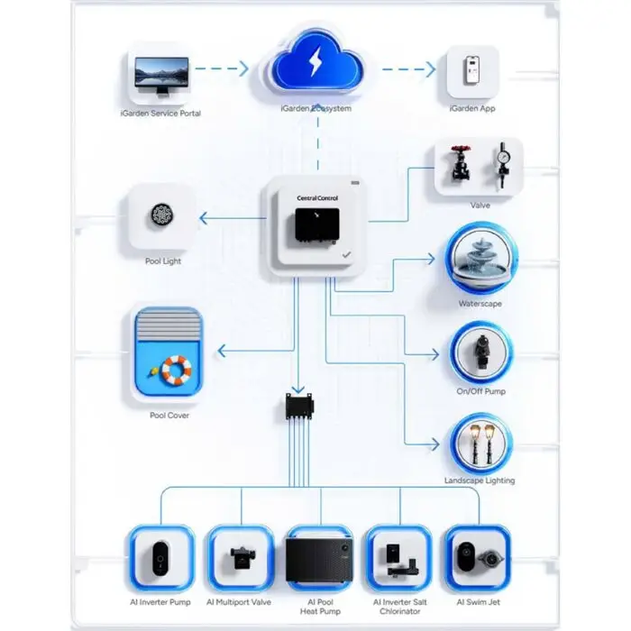 Central Control Unit - Image 5